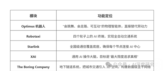沙特点燃 AI 工业革命:马斯克秀机器人,黄仁勋 1.8 万颗芯片落地
