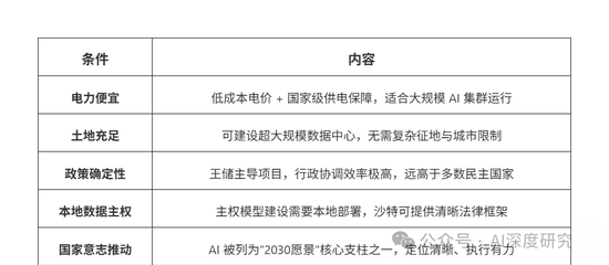沙特点燃 AI 工业革命:马斯克秀机器人,黄仁勋 1.8 万颗芯片落地