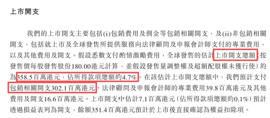 　　资料来源：招股说明书