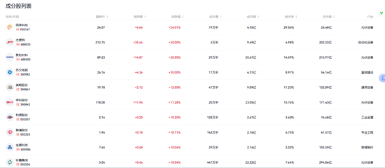 抖音刷双击50，如何轻松提升视频热度？