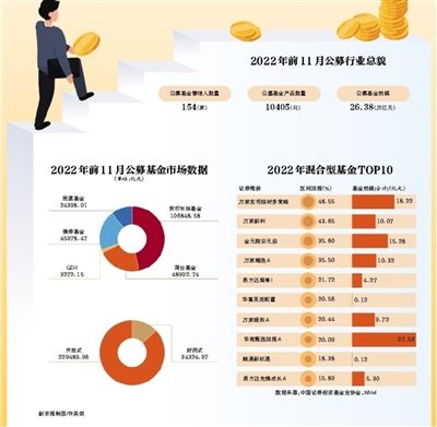 2023年选基指南：“稳”和“进”成关键词