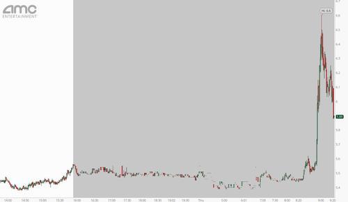被亚马逊收购传闻再起 AMC闻讯大涨 但可能只是“炒冷饭”