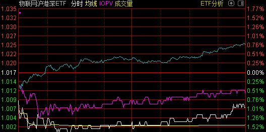 “调整是机会？散户大量离场后，这个板块正被新基金轮番抄底