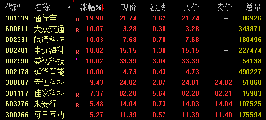 再创纪录，外资狂买超1000亿！券商、期货板块持续活跃，有牛股收获5连板！还有新股中一签赚3.4万