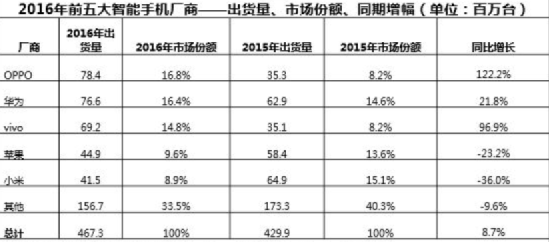 造车能否成功 小米已经有400多家公司