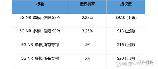 数据来源：德意志银行，蓝点财经整理