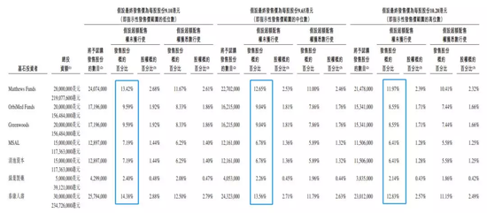 安信国际:康宁杰瑞基石阵容庞大 值得申购应首日