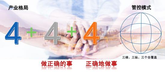 中铝集团余德辉：奋楫世界一流企业战略与管控