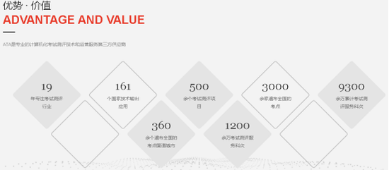  （资料来源：ATA公司官网）