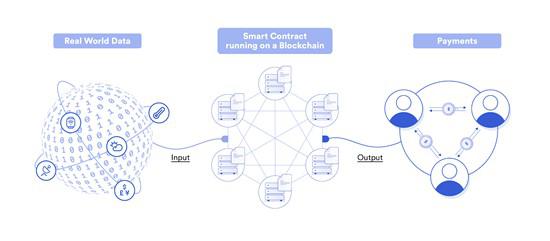 Chainlink中国区负责人费联浦:商业模式革命 能合约的兴起与应用