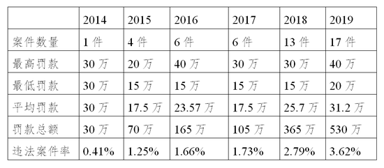 阿里、丰巢、阅文为什么遭反垄断执法顶格处罚？