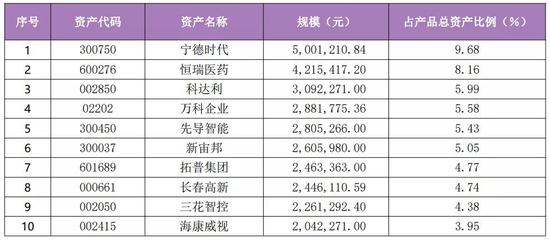 千亿“活水”在路上：会买什么股票？这些理财产品透露金主喜好