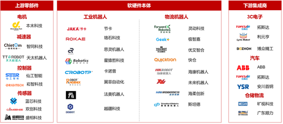 产业链图谱 资料来源：MIR，华兴资本