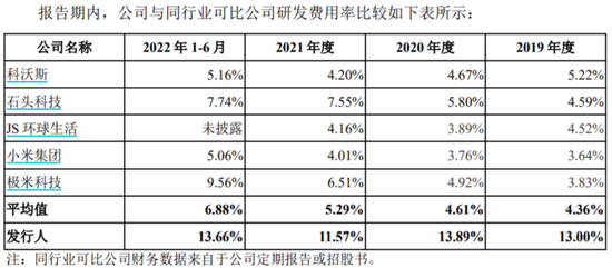 萤石网络：自主研发形成品牌效应 智能家居摄像机拿下全球18%市场丨IPO黄金眼