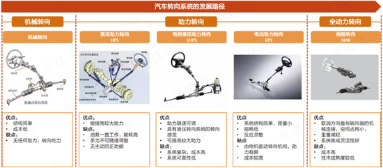 自动驾驶概念股，EPS电机营收大增19倍，德昌股份：车用订单充足，但尚未摆脱吸尘器代工厂身份