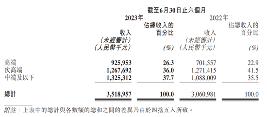 珍酒李渡上市百天交卷，“白酒教父”吴向东难题未解