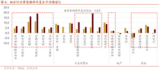 招商策略：一季度经济增长超市场预期，预计改善方向围绕出口链、出行消费、和大宗商品三条主线
