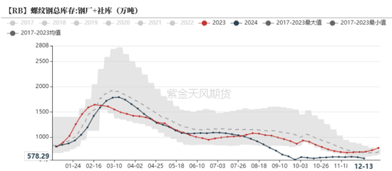 钢材:坚韧的需求能撑多久