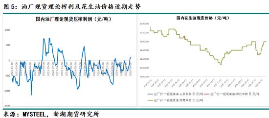 新湖农产(油脂)专题:山东花生产区调研报告