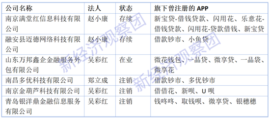 温泉新宝小贷疑出借牌照 牵出坐拥60多个贷款APP的放贷帝国(图5)