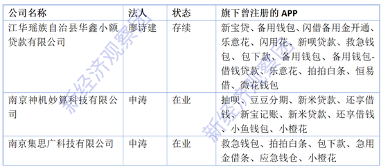 温泉新宝小贷疑出借牌照 牵出坐拥60多个贷款APP的放贷帝国(图6)