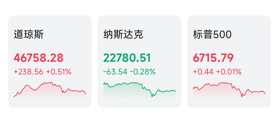 最新披露！加仓阿里巴巴、百度