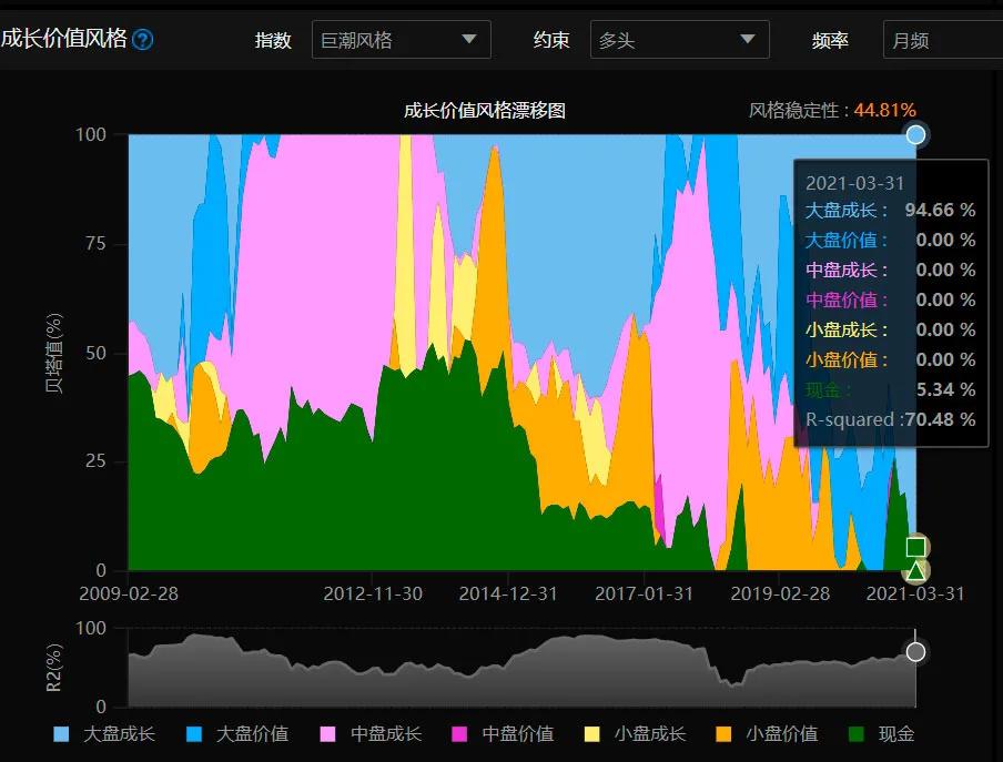 私募大佬高仓位运作 但头部私募却在“劝退”散户：谨慎操作