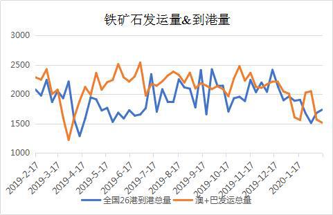 来源：文华财经