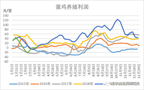 图8:wind 美尔雅