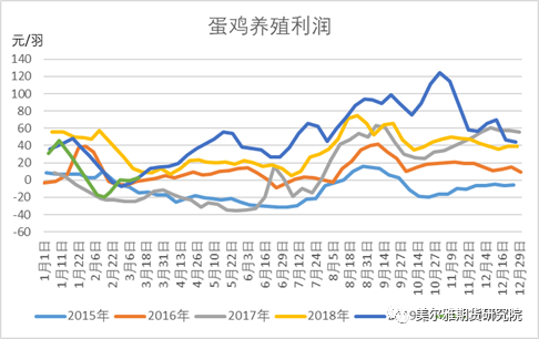 图8：wind 美尔雅