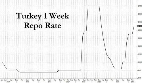 两年内第三次开掉央行行长后 这个国家的汇率崩了