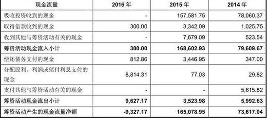 (数据来源于招股说明书)