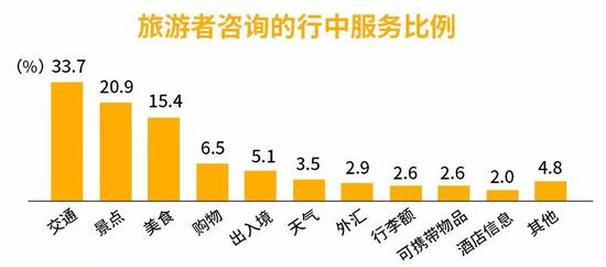 数据来源：中国旅游研究院：《2016中国出境旅游大数据》