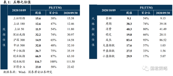 国君策略： 金秋行情开启 后续是市场趁势而进的黄金时期
