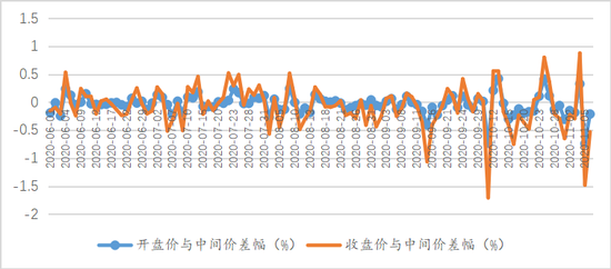 王晋斌 人民币汇率走势越来越自信了 新浪财经 新浪网