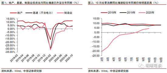 明明：当前消费“增速降档”与“结构升级”并存 如何看待？