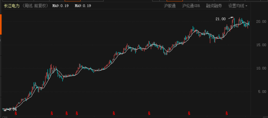 “电茅”长江电力又开启扫货模式 一口气“吃掉”两家同行
