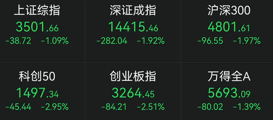 “宁王”一则消息：金川国际一分钟狂拉90% 茅指数又暴跌了