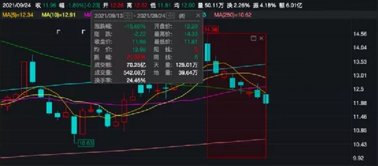 华为出手！500亿新能车龙头放大招