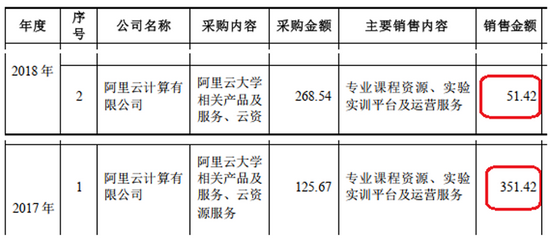 金智教育：收入季节性波动屡被问询 应收账款信披令人费解