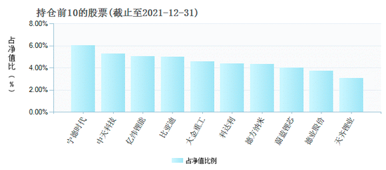 “泰达宏利王鹏解析新能源：估值已经很便宜，风电光伏可能超预期