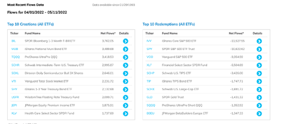  来源：ETF.com