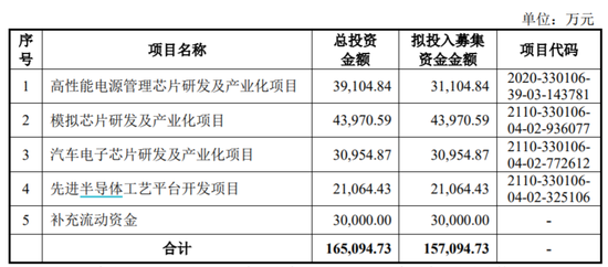 杰华特：单季度净利润下滑八成 6.03亿产能保证金未收回 研发投入没钱烧了？