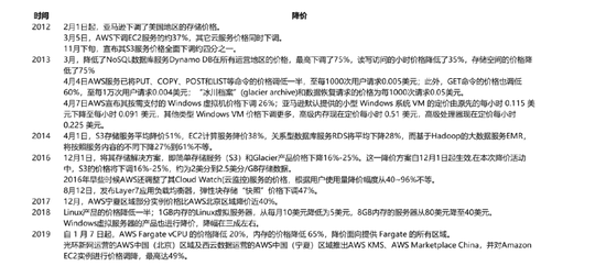 云計算這一年:冰與火之歌奏響 云計算這一年:冰與火之歌奏響