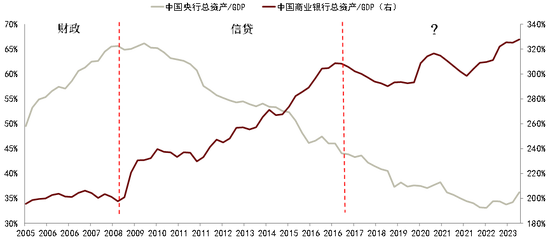 注：数据截至2023年四季度&nbsp; &nbsp;资料来源： Wind，中金公司研究部