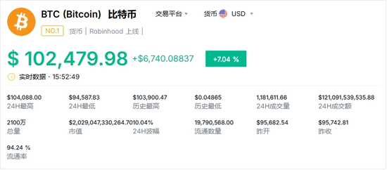 比特币的美元价格走势_比特币挑战美元_比特币首次突破8万美元!10万美元目标不远了