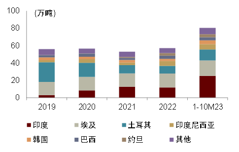 中金2024年展望 | 油气化工：长风破浪会有时