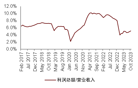 中金2024年展望 | 油气化工：长风破浪会有时