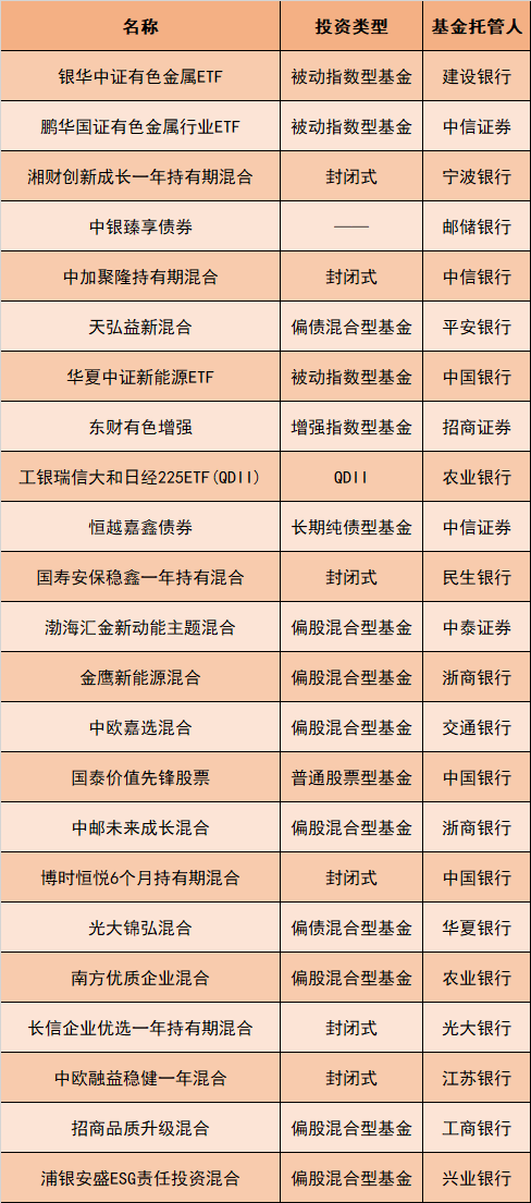 市场风格切换迎来布局良机？下月77只基金密集发行