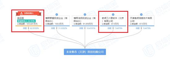 图片来源：启信宝截图